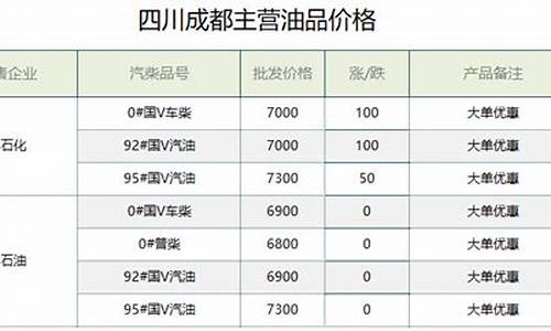 新疆成品油价格_新疆成品油价格为啥