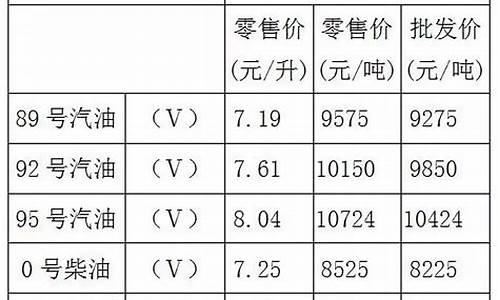 重庆油价92号汽油今天中石化价格表_重庆