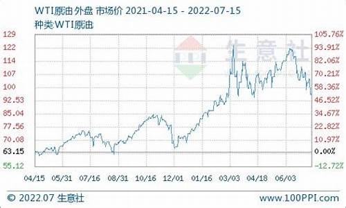 柴油油价历史价格表最新_柴油油价历史价格