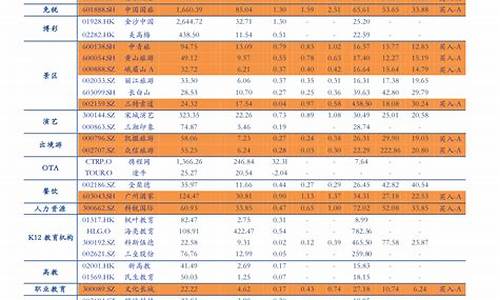 2023年柴油价格表时间表最新_2023