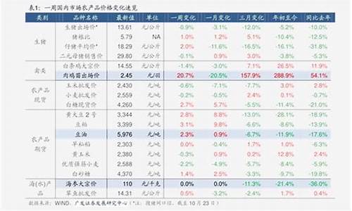 92号汽油价格历史价格走势图表_92号汽油价格历史价格走势