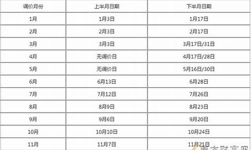 4月16日油价调整信息_4月16日油价调整信息最新