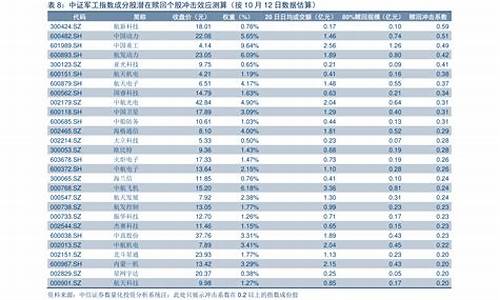 2022年6月油价价格表_2022年6月