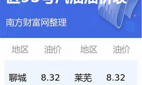 今日油价查询山东省_今日山东油价一览表