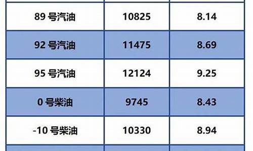 中石化柴油报价单_中石化柴油油价今日零售