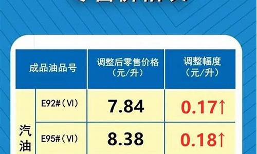 河南省油价今日24时下调_河南省油价今日