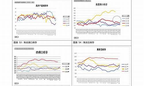 92号汽油价格走势图_92号汽油价格曲线分析最新