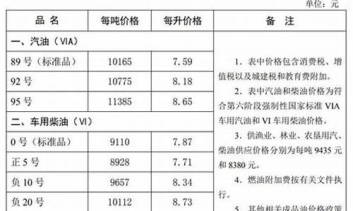 秦皇岛92号汽油最新价格_秦皇岛今日油价