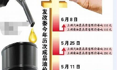 发改委油价最新消息公告3月5日_发改委油