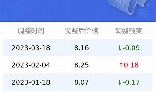 今日油价95汽油中石油最新价格查询_今日