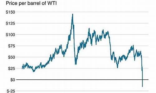原油价格跌至负数_原油价格跌到负数怎么办