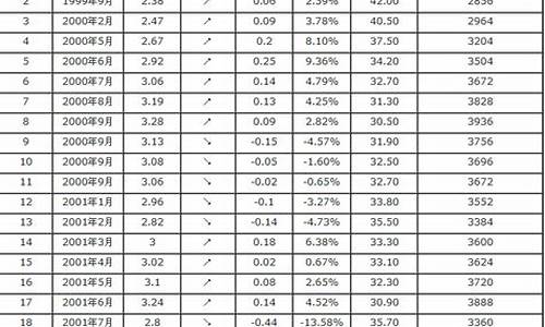 商南汽油价格一览表_商南汽油价格一览表最