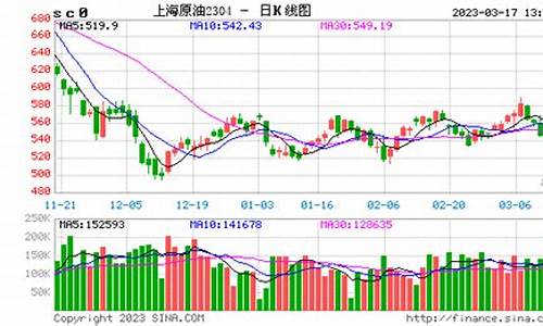 原油价格实时更新行情分析_原油价格实时更