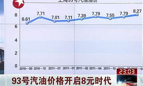 世界93号汽油价格_国外93号汽油