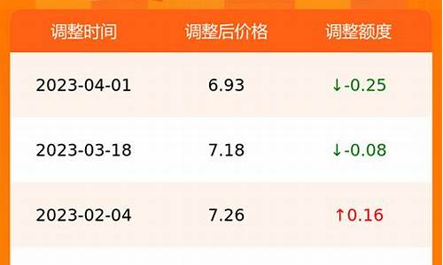 合肥今日油价95号汽油价格表_合肥今日油