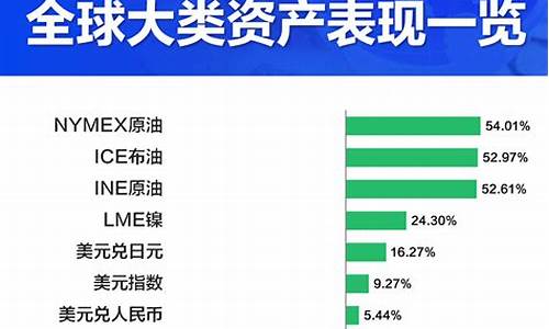 2012年上半年成品油价格_2012年油