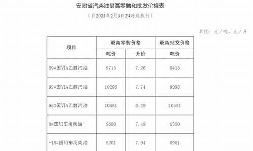 安徽成品油价格调整对渔业补助资金实施方案