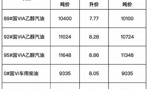 安徽成品油最新价格_安徽省成品油价格