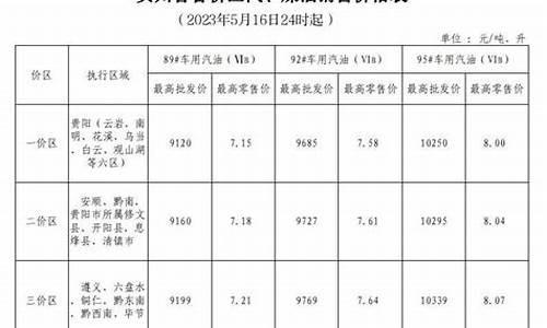 辽宁地区汽油价格是多少_辽宁地区汽油价格