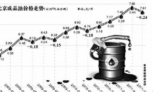 汽油价格93号最新消息查询表_汽油价格9