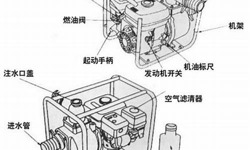 汽油抽水泵启动步骤_汽油抽水泵启动步骤