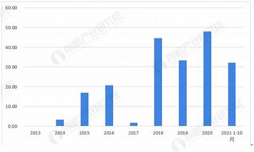 2008年油价多少钱一桶_08年汽油进口量