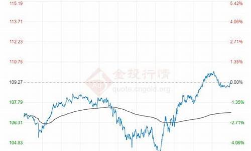 布伦特现货原油价格实时_今日布伦特原油价格实时行情查询