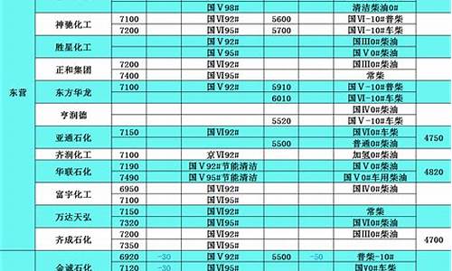 08年柴油价格表_08年柴油价格表大全