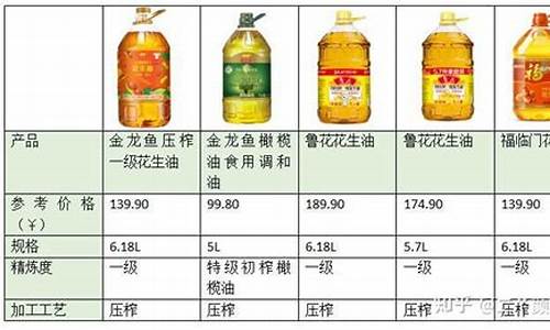 09食用油价格_食用油价格走势图