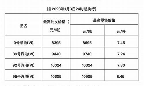 海南油价5月16日下调通知公告_海南油价调整最新消息价格5月14日