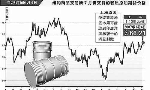 原油价格走势实时走势图新浪_原油价格走势新浪财经行情分析