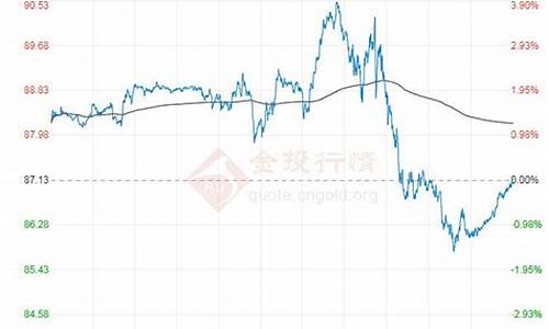 原油走势 原油价格_原油价格走势预判分析最新