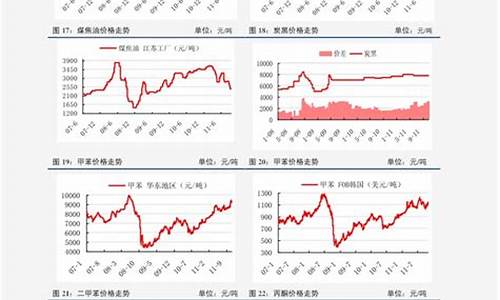 汽油价格2021年_汽油价格2020年走势预测