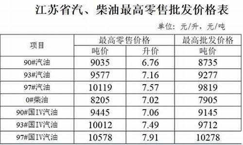 临河93号汽油价格_临河今日油价