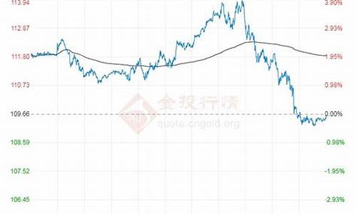 原油价格多少钱一桶_原油价格pdf