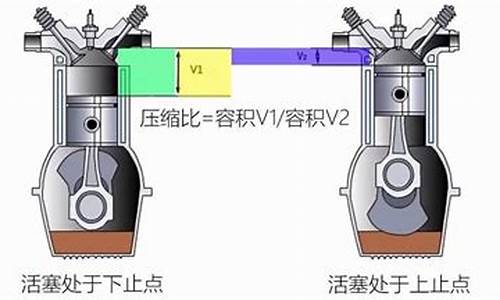 压缩比多少加95号汽油_压缩比多大加98号油