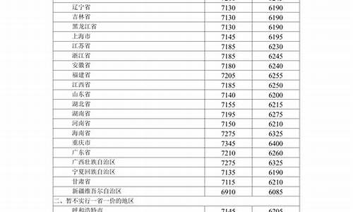 2020年十二月汽油价格_2020年12月汽油价格表