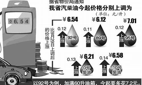 92号汽油价格上涨预期多久_92号汽油价格涨了吗