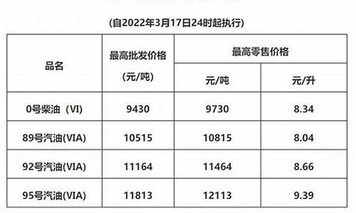 广东成品油价格查询_广东油价价格表