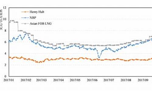 全球原油新闻_全球原油价格走势预测最新消息