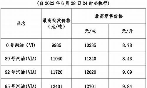 广东今天95号汽油价格_广东今天95号汽油价格多少钱一升呢