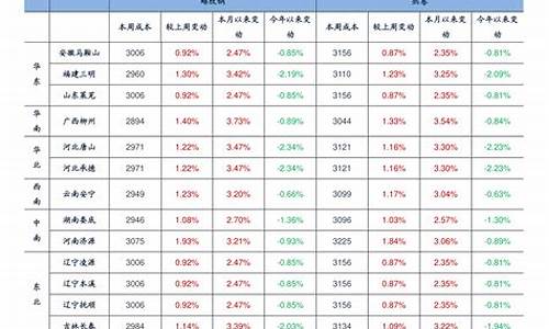 油价日历记录_油价日历记录