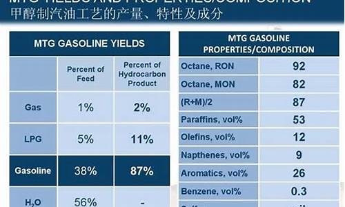 汽油的主要成分表_汽油的成分分别是什么