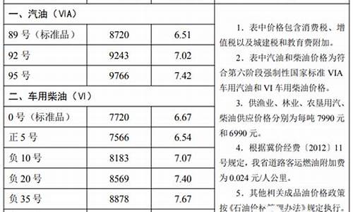 河北石化92号汽油价格_河北中国石化92今日油价查询