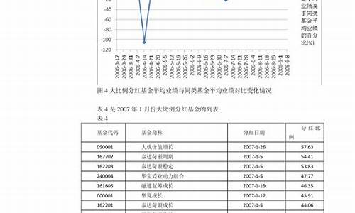 2021年6月24油价_2024年6月油价预测信息一览表