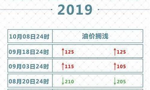 2019油价表格一览表_2019的油价