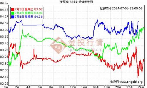 今日油价走势云南行情走势_今日油价 云南