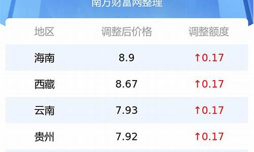 92今日油价多少一升最新价格_今日油价92汽油多少钱1l