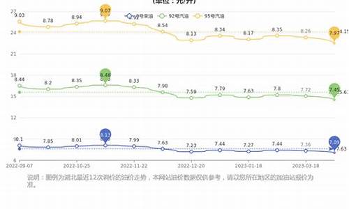 湖北今日油价调整最新消息_湖北省今日油价最新价格