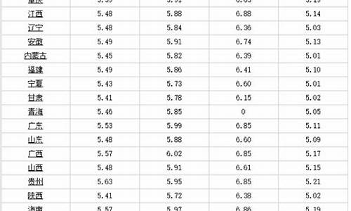 6月13日油价92汽油_6.12日油价